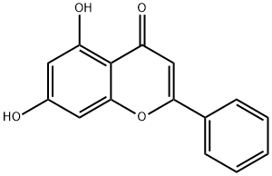 白杨素